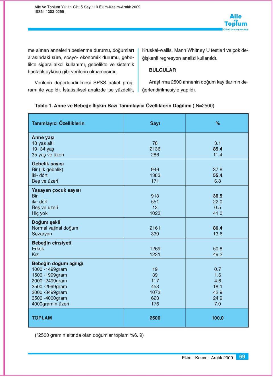 İstatistiksel analizde ise yüzdelik, Kruskal-wallis, Mann Whitney U testleri çok değişkenli regresyon analizi kullanıldı.