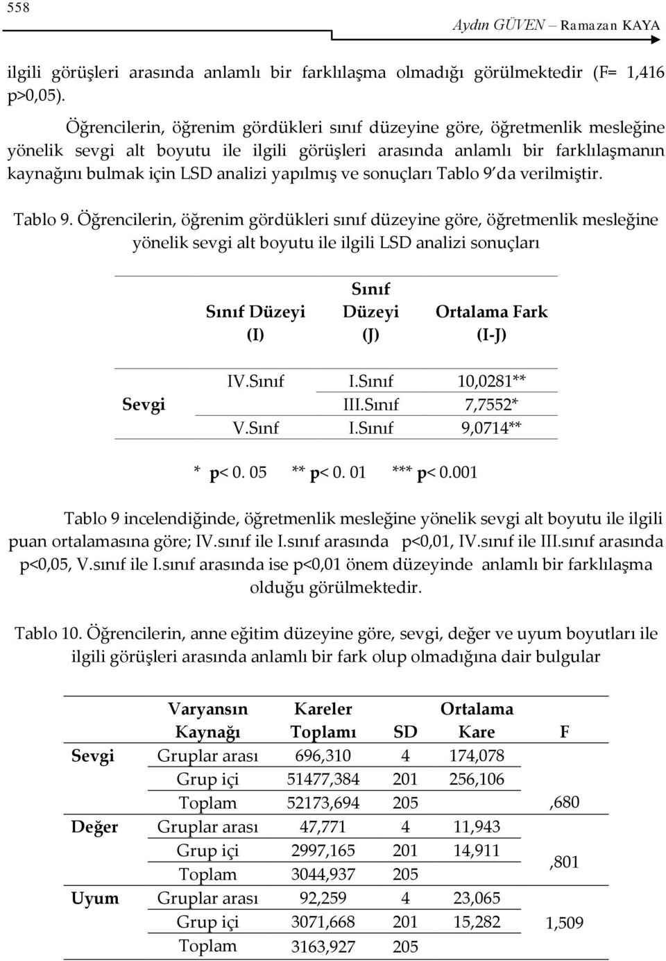 sonuçları Tablo 9 