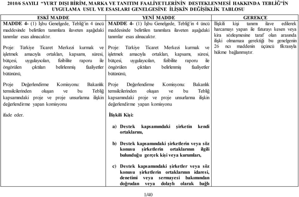 MADDE  Proje: Türkiye Ticaret Merkezi kurmak ve işletmek amacıyla ortakları, kapsamı, süresi, bütçesi, uygulayıcıları, fizibilite raporu ile öngörülen çıktıları belirlenmiş faaliyetler bütününü,