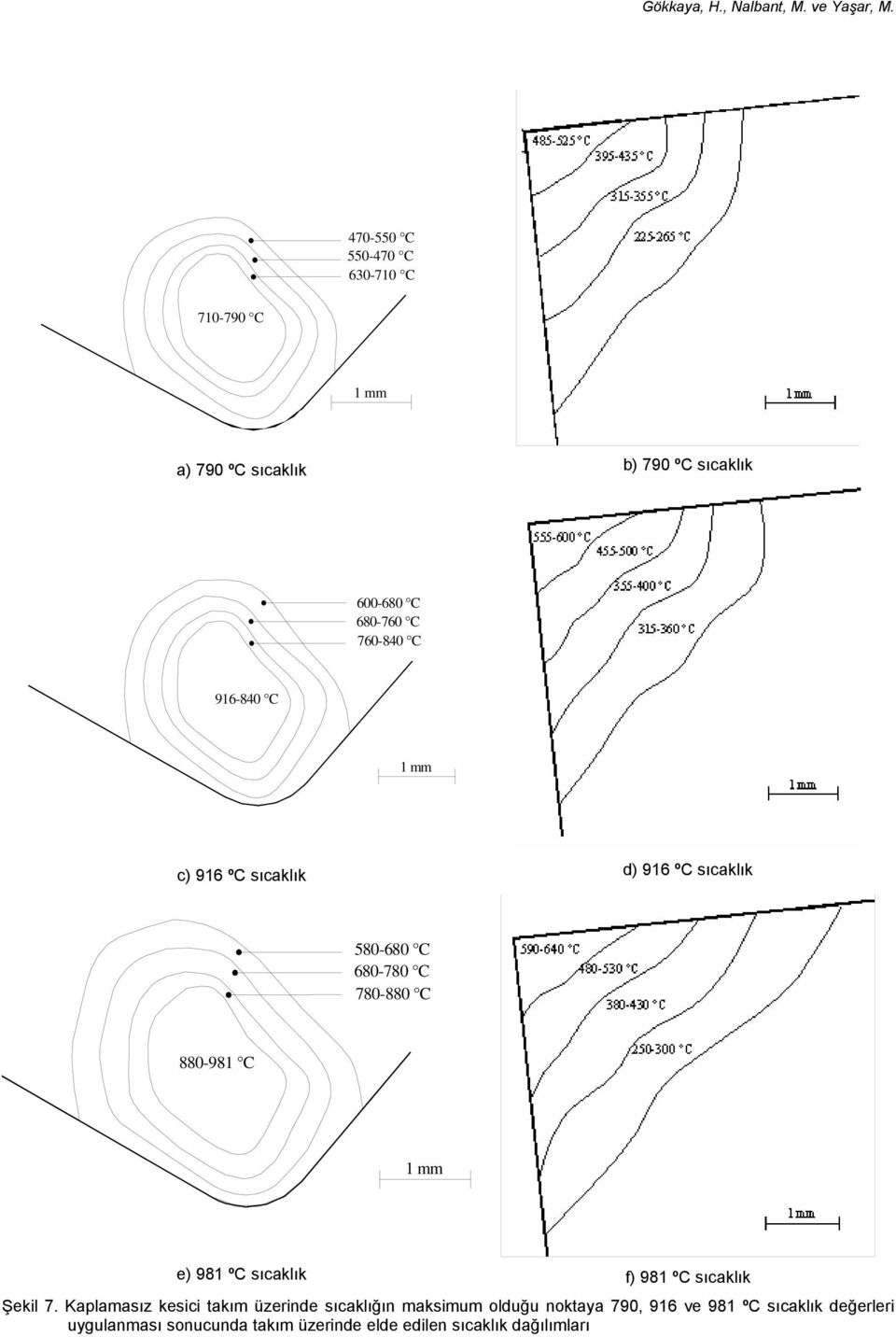ºC sıcaklık f) 981 ºC sıcaklık Şekil 7.