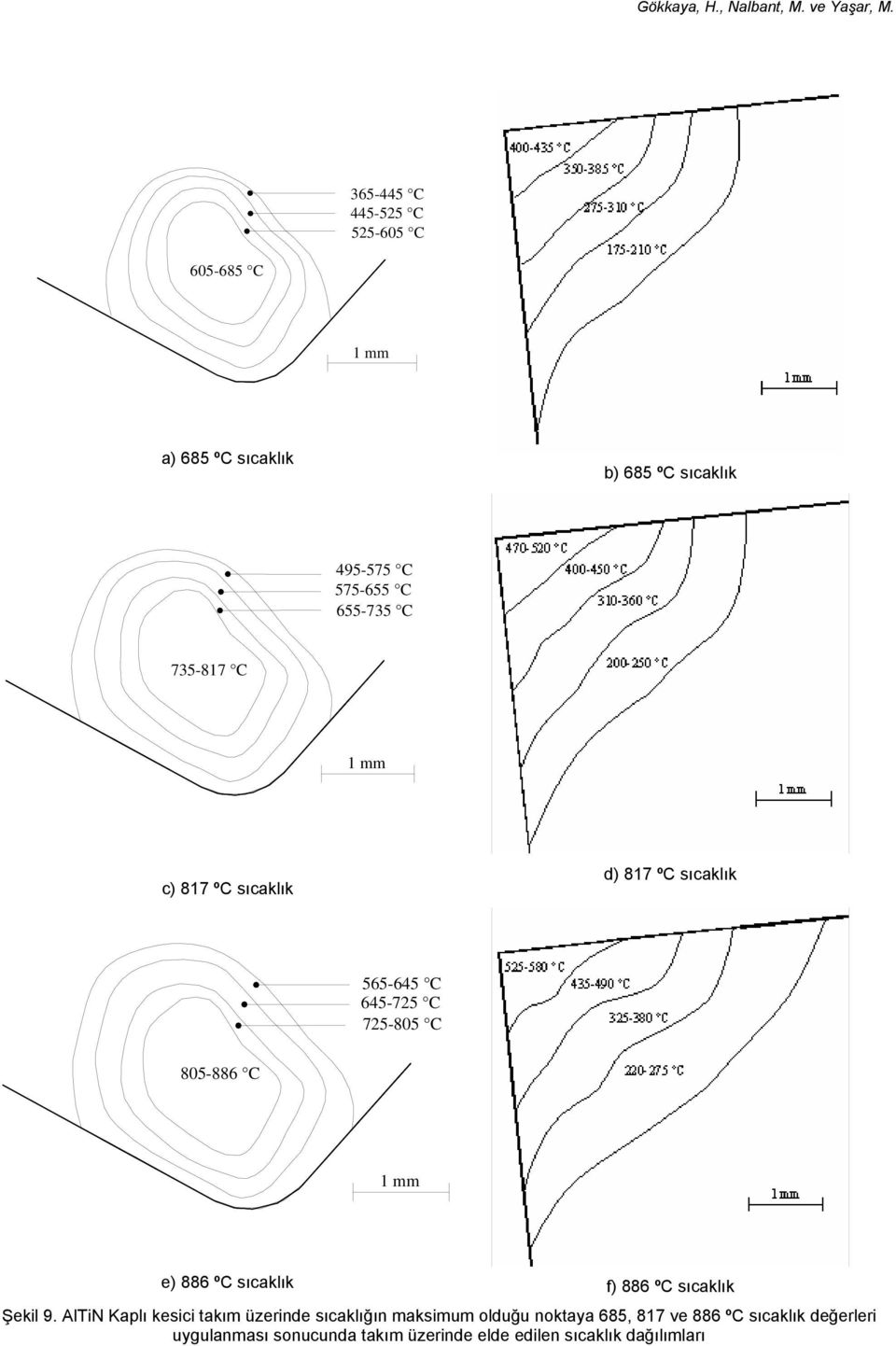 ºC sıcaklık f) 886 ºC sıcaklık Şekil 9.