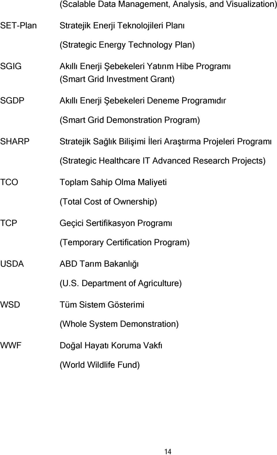 Projeleri Programı (Strategic Healthcare IT Advanced Research Projects) TCO Toplam Sahip Olma Maliyeti (Total Cost of Ownership) TCP Geçici Sertifikasyon Programı (Temporary