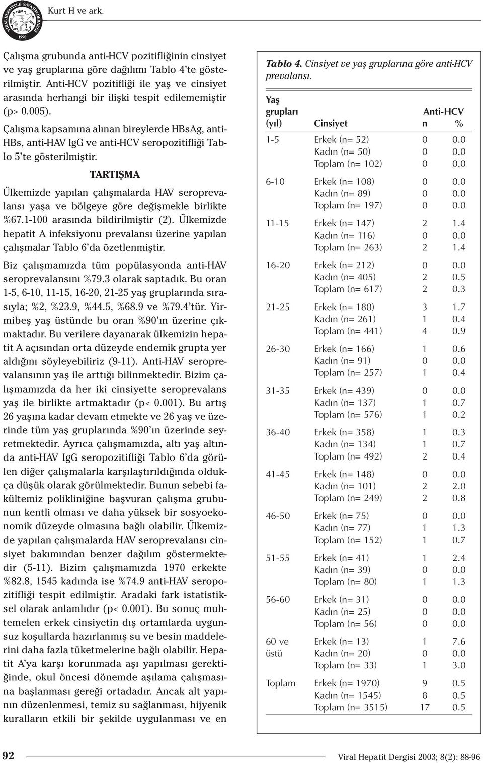 Çal flma kapsam na al nan bireylerde HBsAg, anti- HBs, anti-hav IgG ve anti-hcv seropozitifli i Tablo 5 te gösterilmifltir.