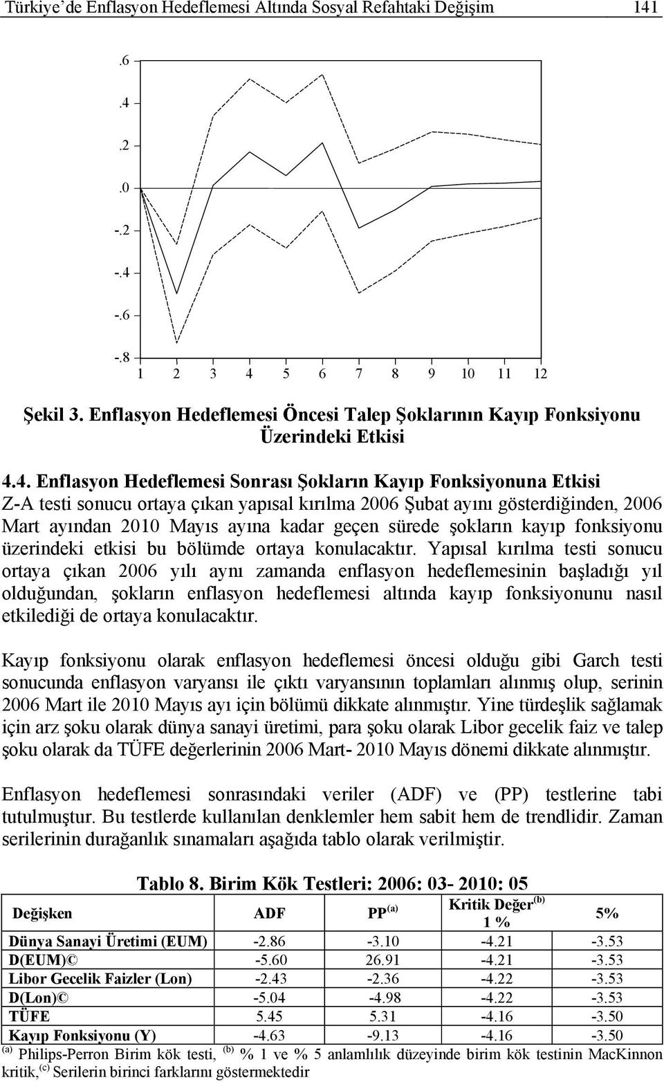 4. Enflasyon Hedeflemesi Sonrası Şokların Kayıp Fonksiyonuna Etkisi Z-A testi sonucu ortaya çıkan yapısal kırılma 2006 Şubat ayını gösterdiğinden, 2006 Mart ayından 2010 Mayıs ayına kadar geçen