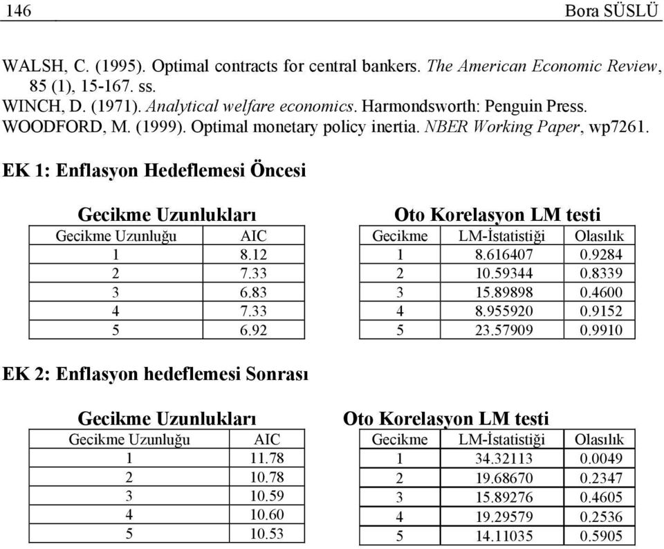 92 Oto Korelasyon LM testi Gecikme LM-İstatistiği Olasılık 1 8.616407 0.9284 2 10.59344 0.8339 3 15.89898 0.4600 4 8.955920 0.9152 5 23.57909 0.