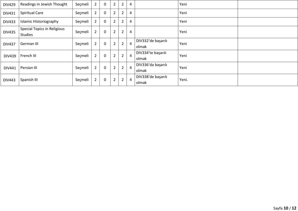 III 2 0 2 2 4 DIV439 French III 2 0 2 2 4 DIV441 Persian III 2 0 2 2 4 DIV443 Spanish III 2 0