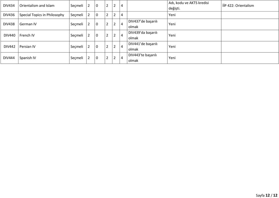 2 4 DIV444 Spanish IV 2 0 2 2 4 DIV437 de başarılı DIV439 da başarılı DIV441 de