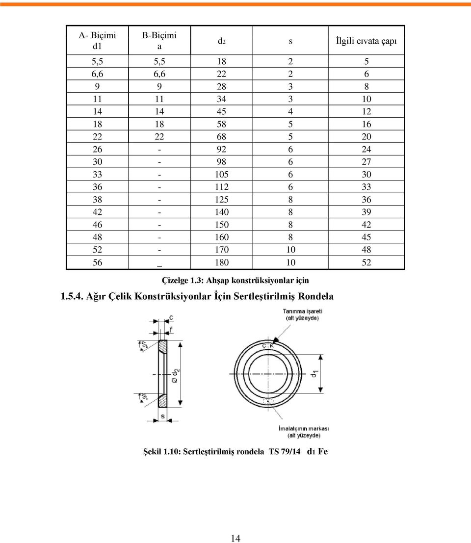 39 46-150 8 42 48-160 8 45 52-170 10 48 56 _ 180 10 52 Çizelge 1.3: AhĢap konstrüksiyonlar için 1.5.4. Ağır Çelik Konstrüksiyonlar Ġçin SertleĢtirilmiĢ Rondela ġekil 1.