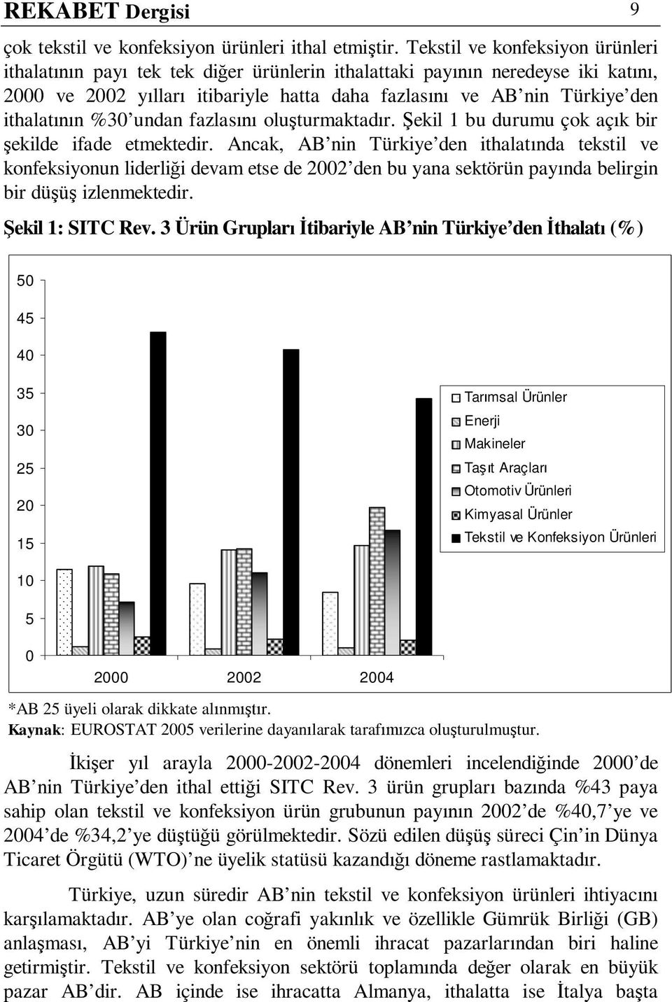 ithalatının %30 undan fazlasını oluşturmaktadır. Şekil 1 bu durumu çok açık bir şekilde ifade etmektedir.