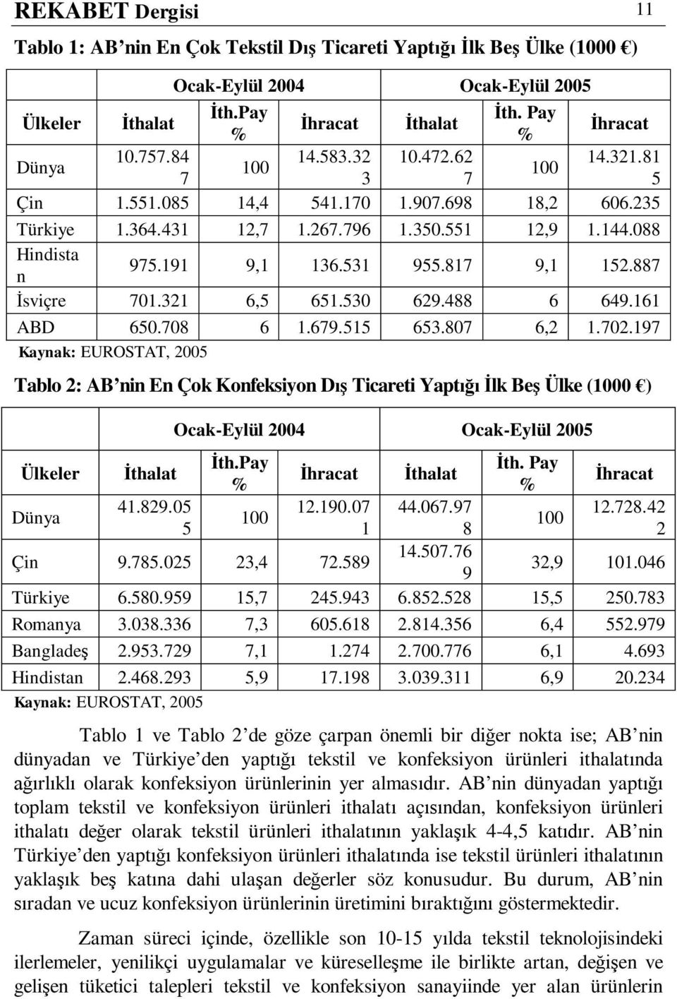 817 9,1 152.887 İsviçre 701.321 6,5 651.530 629.488 6 649.161 ABD 650.708 6 1.679.515 653.807 6,2 1.702.