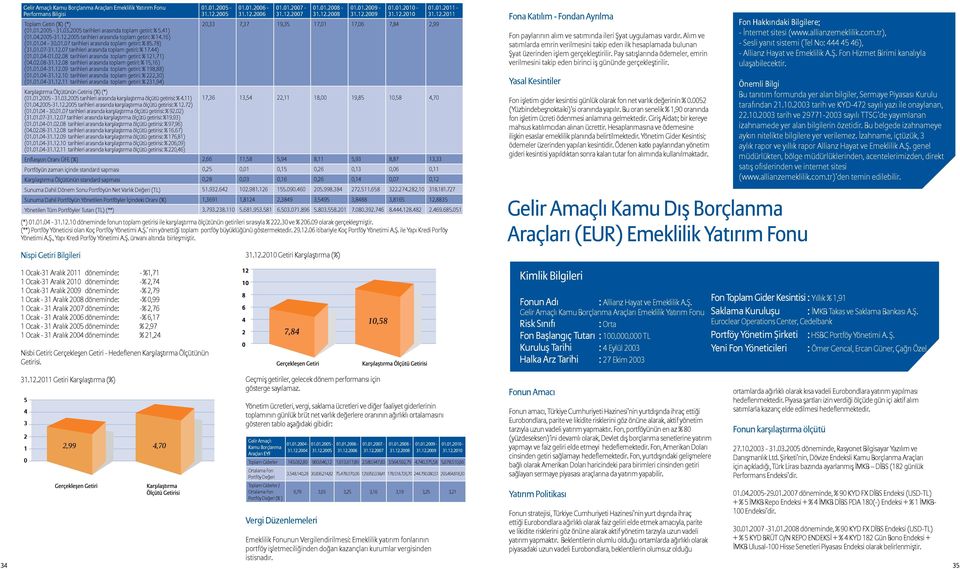 08 tarihleri arasında toplam getiri: % 121,71) (04.02.08-31.12.08 tarihleri arasında toplam getiri: % 15,16) (01.01.04-31.12.09 tarihleri arasında toplam getiri: % 198,88) (01.01.04-31.12.10 tarihleri arasında toplam getiri: % 222,30) (01.