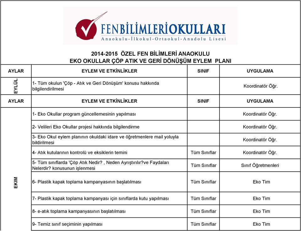 3- Eko Okul eylem planının okuldaki idare ve öğretmenlere mail yoluyla bildirilmesi Koordinatör Öğr. 4- Atık kutularının kontrolü ve eksiklerin temini Koordinatör Öğr.