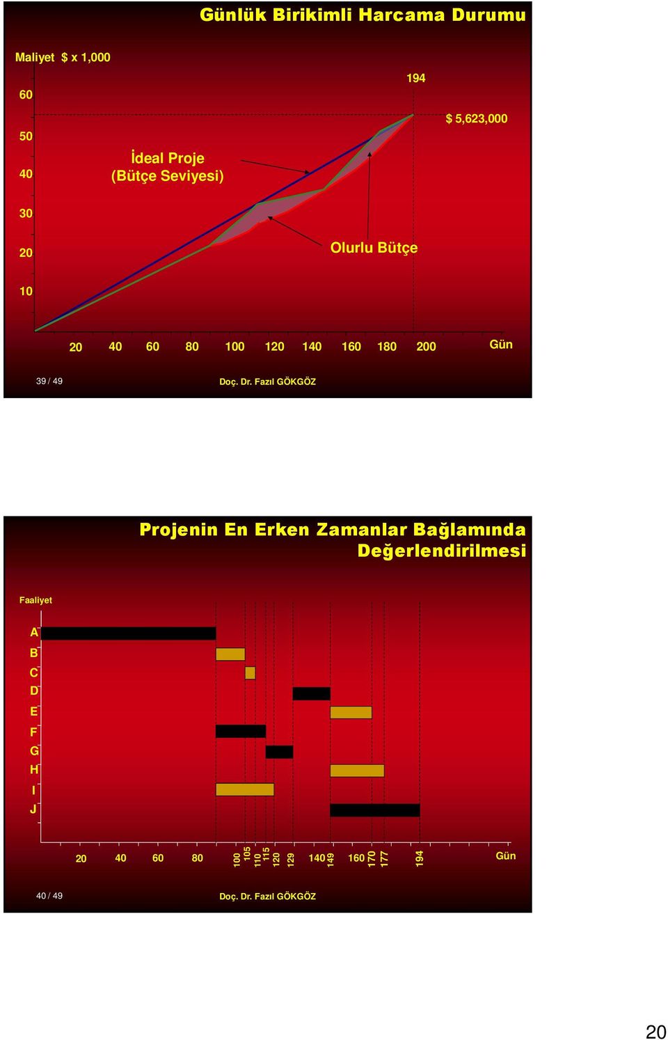 180 0 ün 39 / 49 Projenin n rken Zamanlar ağlamında