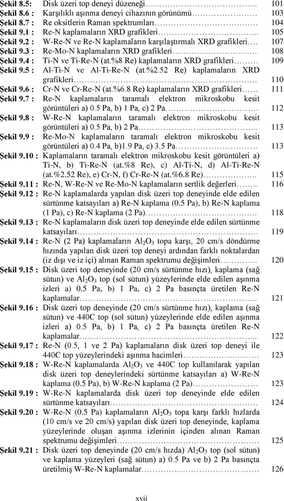 4 : Ti-N ve Ti-Re-N (at.%8 Re) kaplamaların XRD grafikleri 109 ġekil 9.5 : Al-Ti-N ve Al-Ti-Re-N (at.%2.52 Re) kaplamaların XRD grafikleri. 110 ġekil 9.6 : Cr-N ve Cr-Re-N (at.%6.