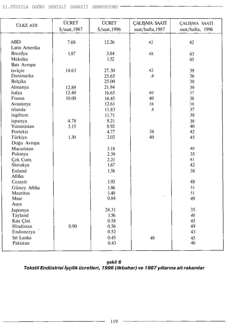 Slovakya Estland Afrika Cezayir Güney Afrika Mauritus Mısır Asya Japonya Tayland Kıta Çini Hindistan Endonezya Sri Lanka Pakistan 7.68 1.87 14.63 12.89 12.40 10.00 4.78 3.15 1.30 0.90 12.26 3.84 1.