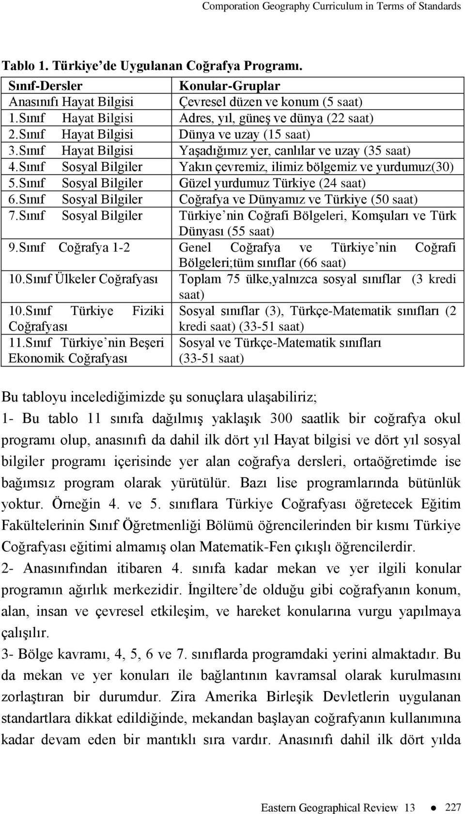 Sınıf Sosyal Bilgiler Yakın çevremiz, ilimiz bölgemiz ve yurdumuz(30) 5.Sınıf Sosyal Bilgiler Güzel yurdumuz Türkiye (24 saat) 6.Sınıf Sosyal Bilgiler Coğrafya ve Dünyamız ve Türkiye (50 saat) 7.