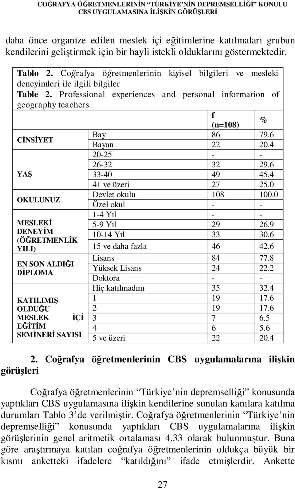 Professional experiences and personal information of geography teachers f (n=108) % CİNSİYET Bay 86 79.6 Bayan 22 20.4 20-25 - - 26-32 32 29.6 YAŞ 33-40 49 45.4 41 ve üzeri 27 25.