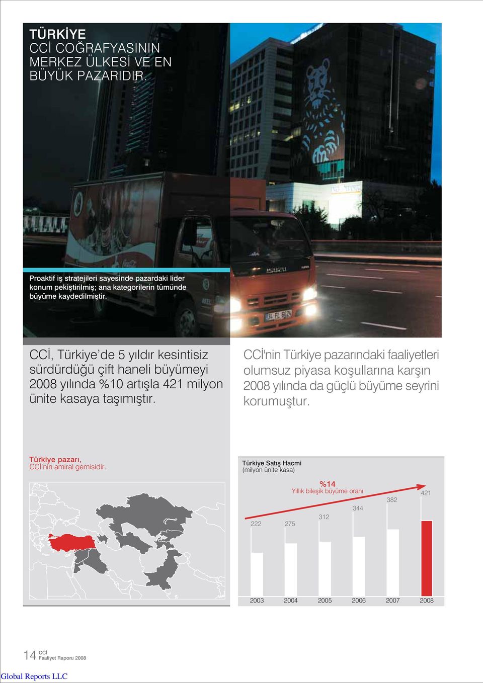 CC, Türkiye de 5 y ld r kesintisiz sürdürdü ü çift haneli büyümeyi 2008 yılında %10 art flla 421 milyon ünite kasaya tafl m flt r.