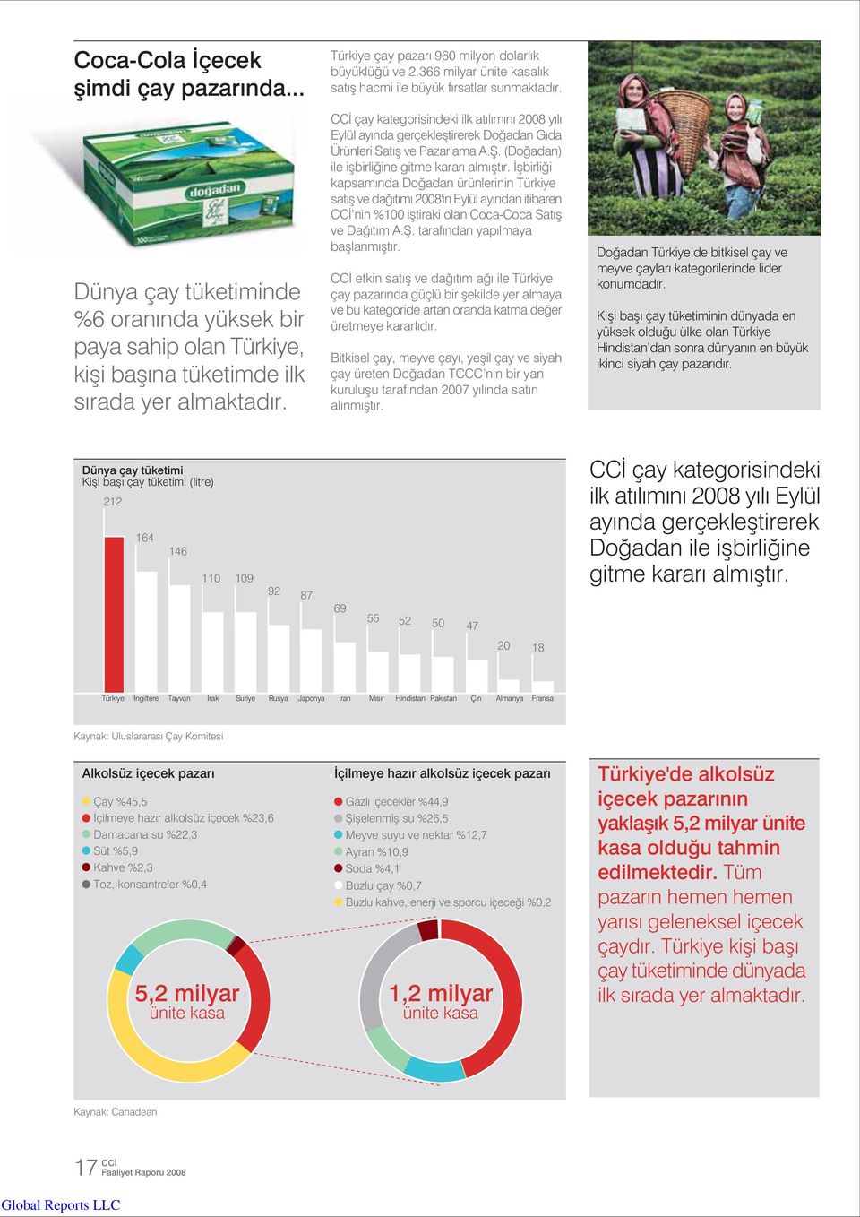 CC çay kategorisindeki ilk at l m n 2008 y l Eylül ay nda gerçeklefltirerek Do adan G da Ürünleri Sat fl ve Pazarlama A.fi. (Do adan) ile iflbirli ine gitme karar alm flt r.