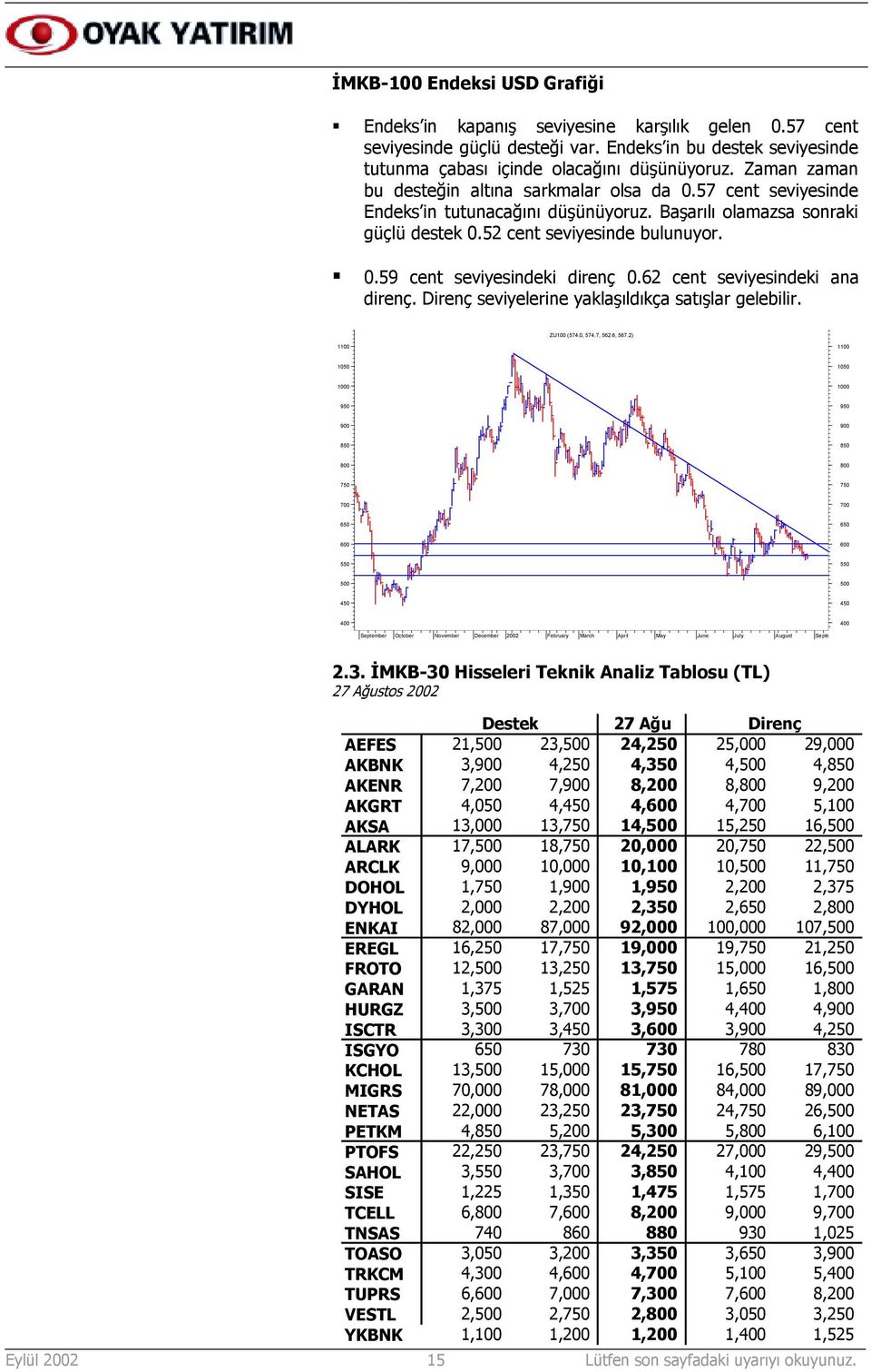 62 cent seviyesindeki ana direnç. Direnç seviyelerine yaklaşõldõkça satõşlar gelebilir. ZU100 (574.0, 574.7, 562.6, 567.