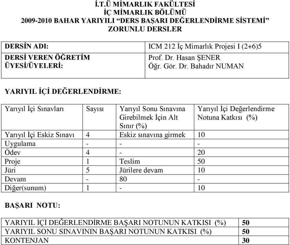 Bahadır NUMAN Yarıyıl Ġçi Eskiz Sınavı 4 Eskiz sınavına girmek 10 Ödev 4-20 Proje 1