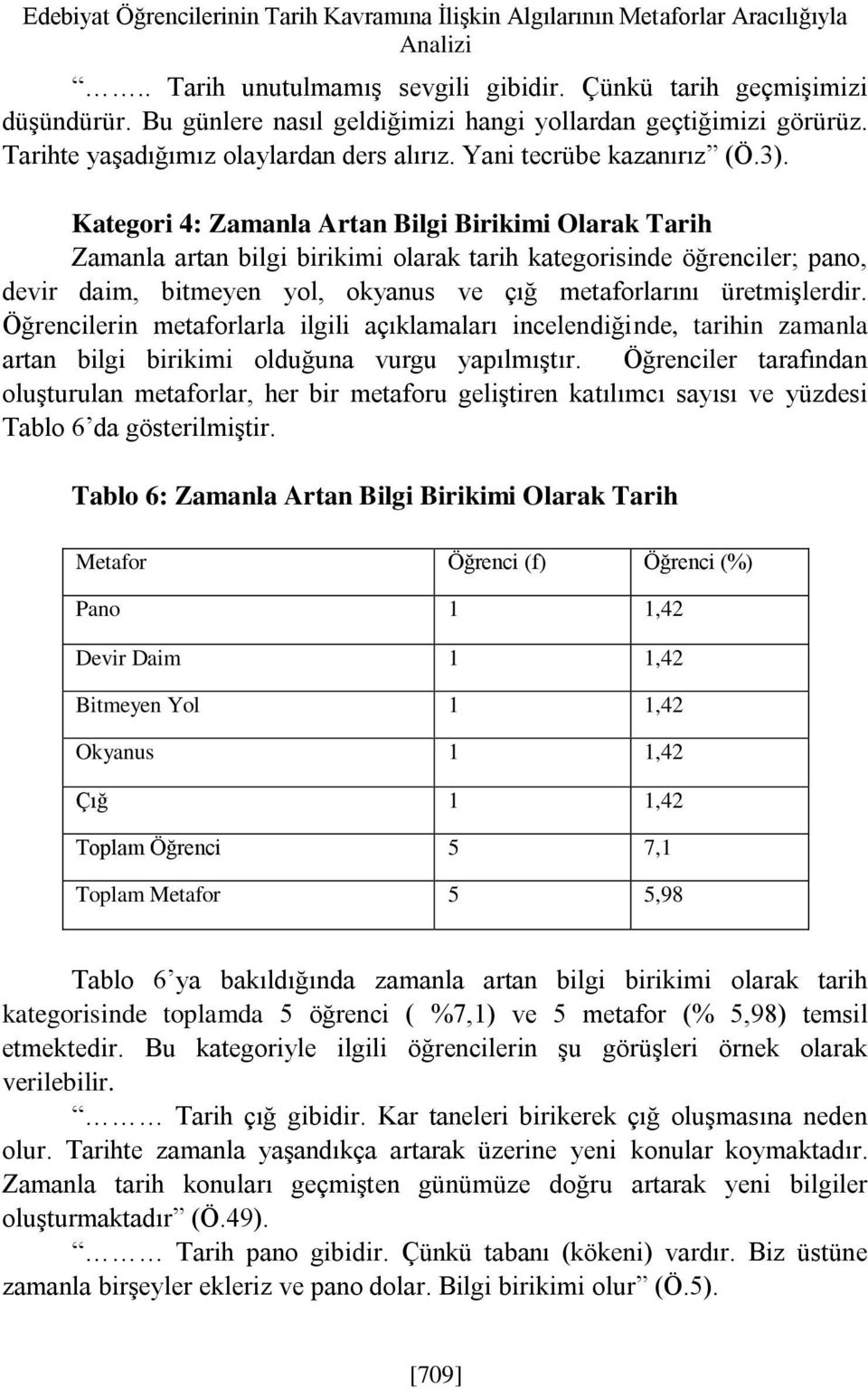 Kategori 4: Zamanla Artan Bilgi Birikimi Olarak Tarih Zamanla artan bilgi birikimi olarak tarih kategorisinde öğrenciler; pano, devir daim, bitmeyen yol, okyanus ve çığ metaforlarını üretmişlerdir.