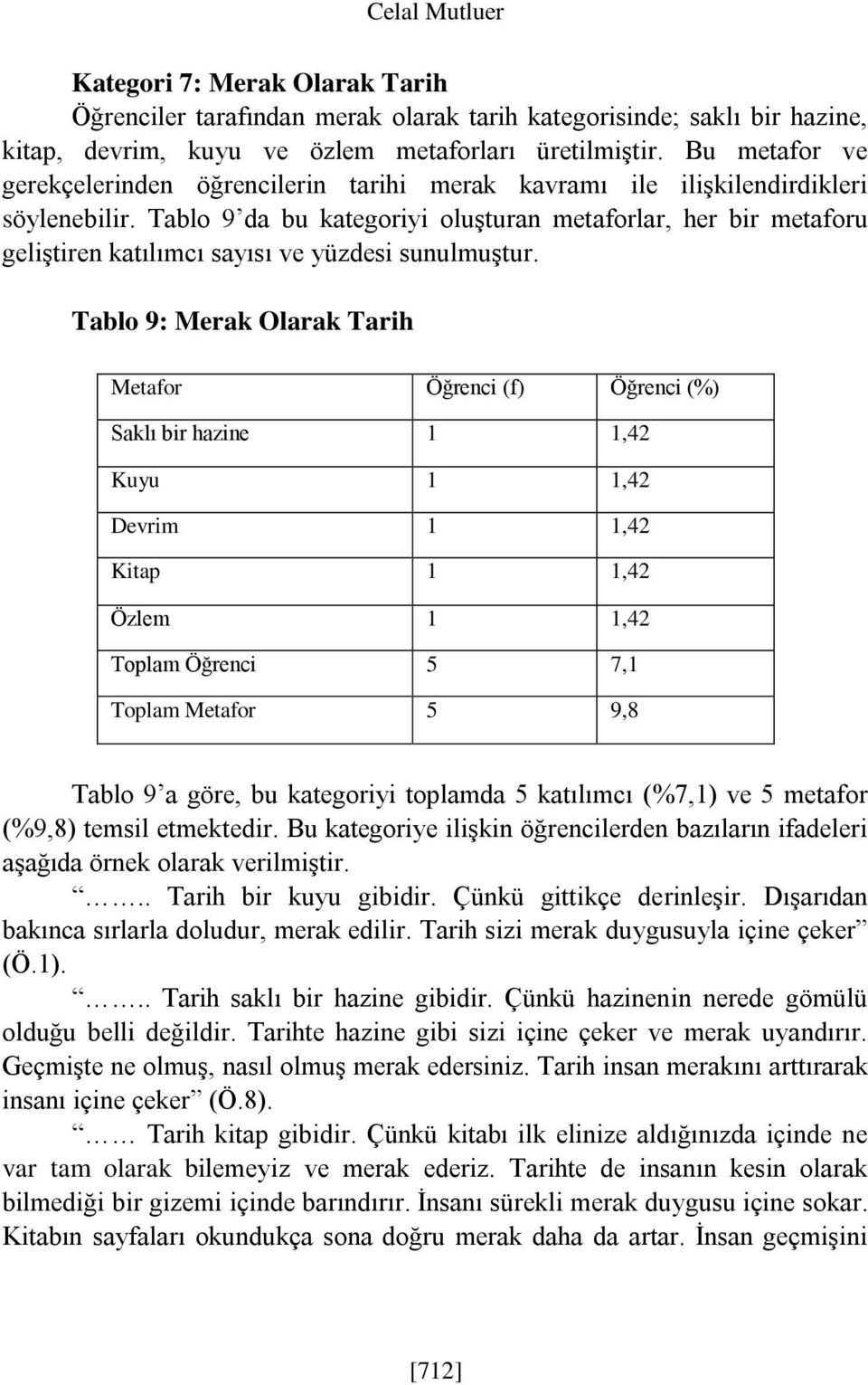 Tablo 9 da bu kategoriyi oluşturan metaforlar, her bir metaforu geliştiren katılımcı sayısı ve yüzdesi sunulmuştur.