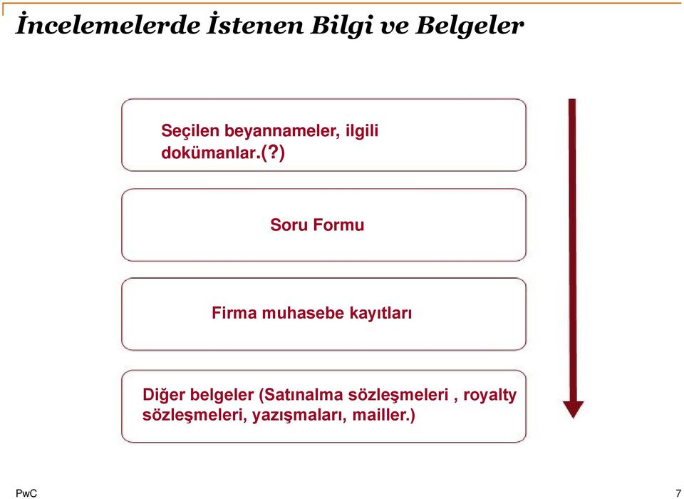 ) Soru Formu Firma muhasebe kayıtları Diğer