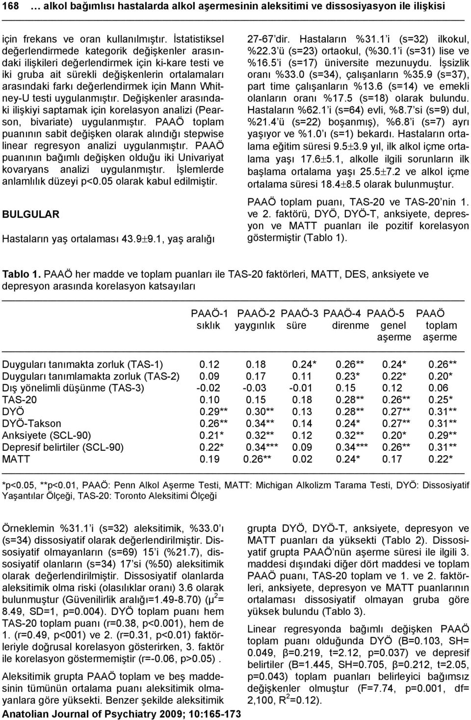 Mann Whitney-U testi uygulanmıştır. Değişkenler arasındaki ilişkiyi saptamak için korelasyon analizi (Pearson, bivariate) uygulanmıştır.