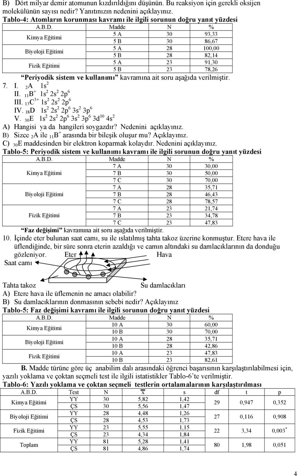 soru aşağıda verilmiştir. 7. I. 2A 1s 2 II. 11 B + 1s 2 2s 2 2p 6 III. 13 C 3+ 1s 2 2s 2 2p 6 IV. 18 D 1s 2 2s 2 2p 6 3s 2 3p 6 V.