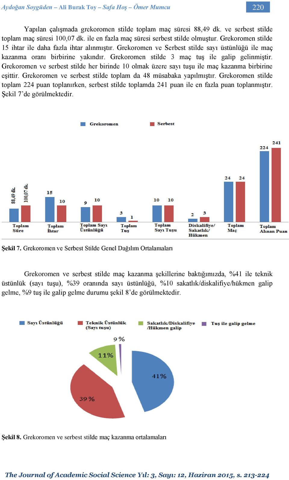 Grekoromen stilde 3 maç tuş ile galip gelinmiştir. Grekoromen ve serbest stilde her birinde 10 olmak üzere sayı tuşu ile maç kazanma birbirine eşittir.