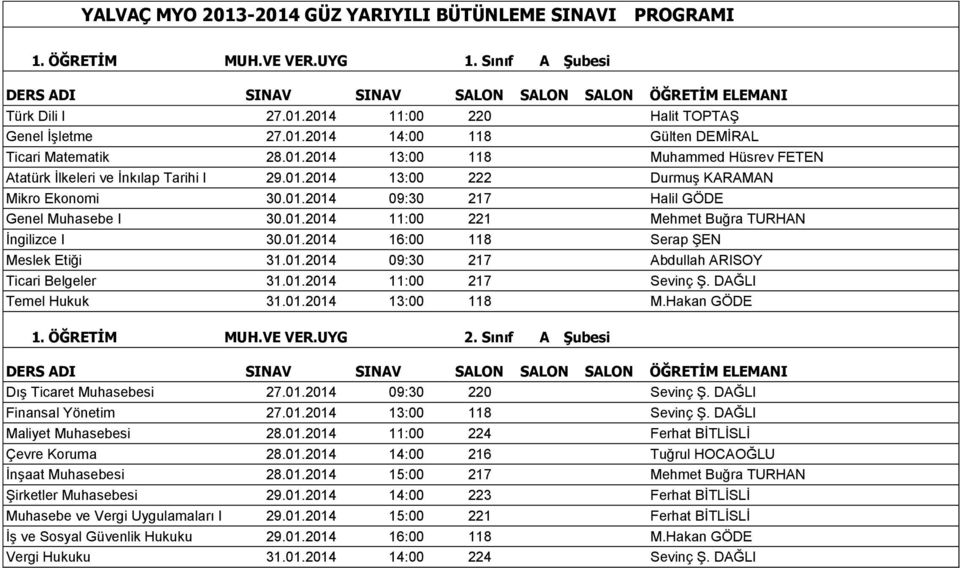 DAĞLI Temel Hukuk 31.01.2014 13:00 118 M.Hakan GÖDE 1. ÖĞRETİM MUH.VE VER.UYG 2. Sınıf A Şubesi DıĢ Ticaret Muhasebesi 27.01.2014 09:30 220 Sevinç ġ. DAĞLI Finansal Yönetim 27.01.2014 13:00 118 Sevinç ġ.