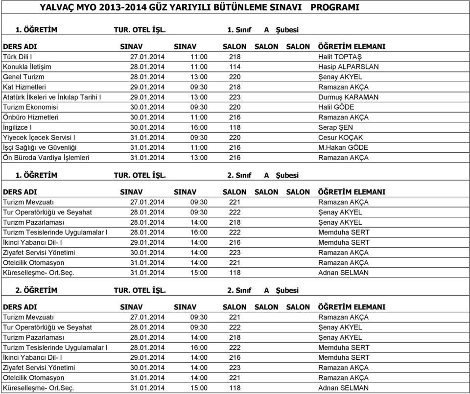 01.2014 09:30 220 Cesur KOÇAK ĠĢçi Sağlığı ve Güvenliği 31.01.2014 11:00 216 M.Hakan GÖDE Ön Büroda Vardiya ĠĢlemleri 31.01.2014 13:00 216 Ramazan AKÇA 1. ÖĞRETİM TUR. OTEL İŞL. 2. Sınıf A Şubesi Turizm Mevzuatı 27.