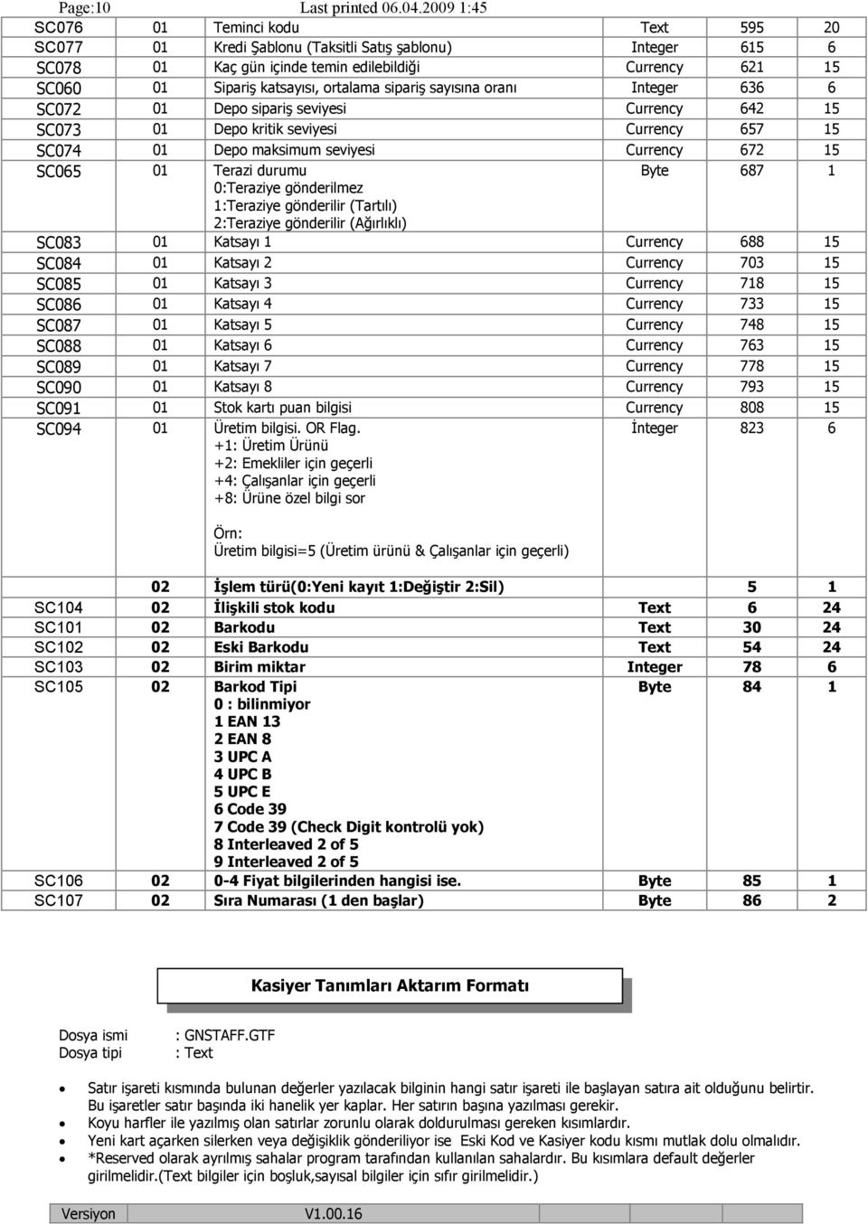 durumu Byte 687 1 0:Teraziye gönderilmez 1:Teraziye gönderilir (Tartılı) 2:Teraziye gönderilir (Ağırlıklı) SC083 01 Katsayı 1 Currency 688 15 SC084 01 Katsayı 2 Currency 703 15 SC085 01 Katsayı 3