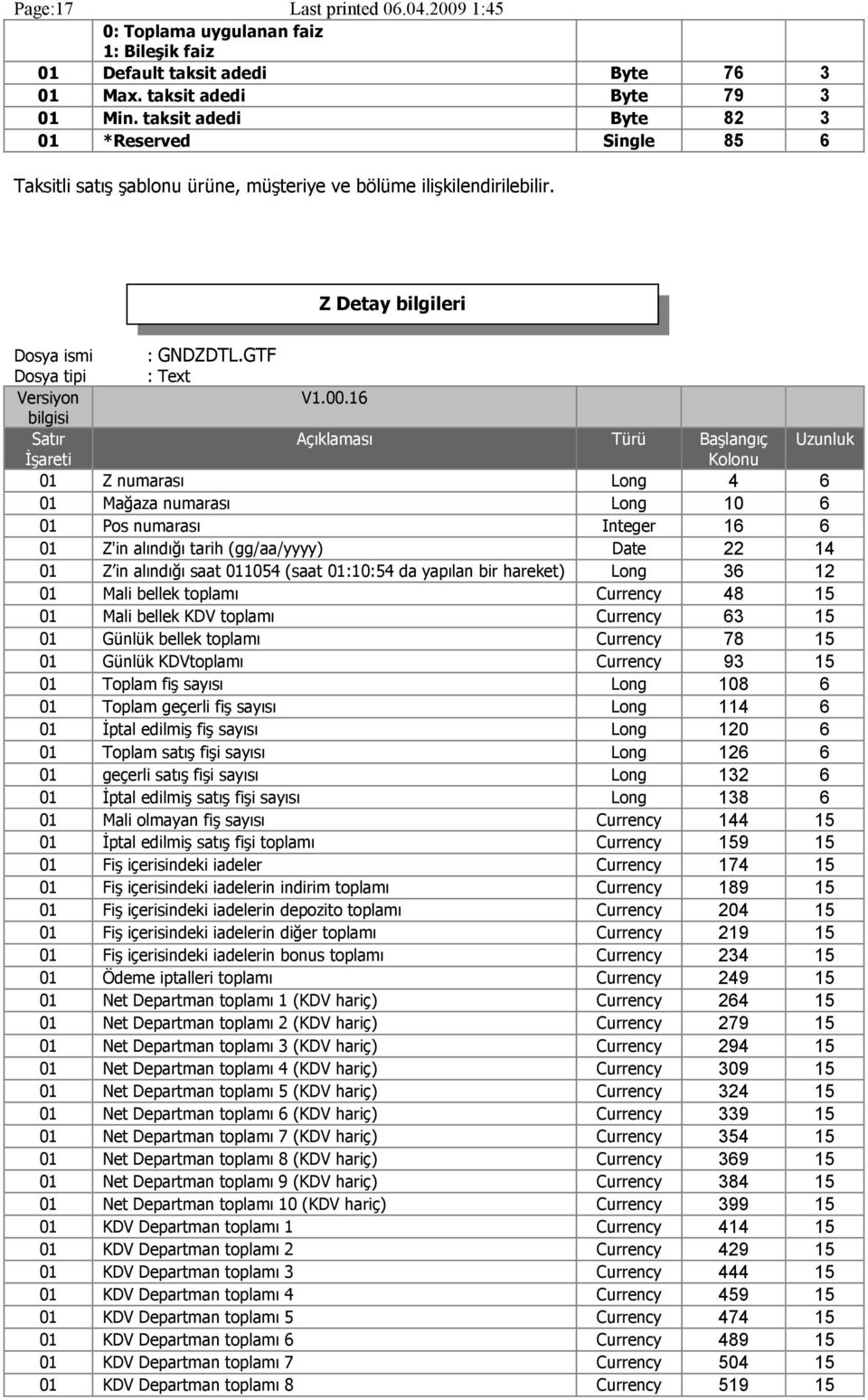 16 01 Z numarası Long 4 6 01 Mağaza numarası Long 10 6 01 Pos numarası Integer 16 6 01 Z'in alındığı tarih (gg/aa/yyyy) Date 22 14 01 Z in alındığı saat 011054 (saat 01:10:54 da yapılan bir hareket)