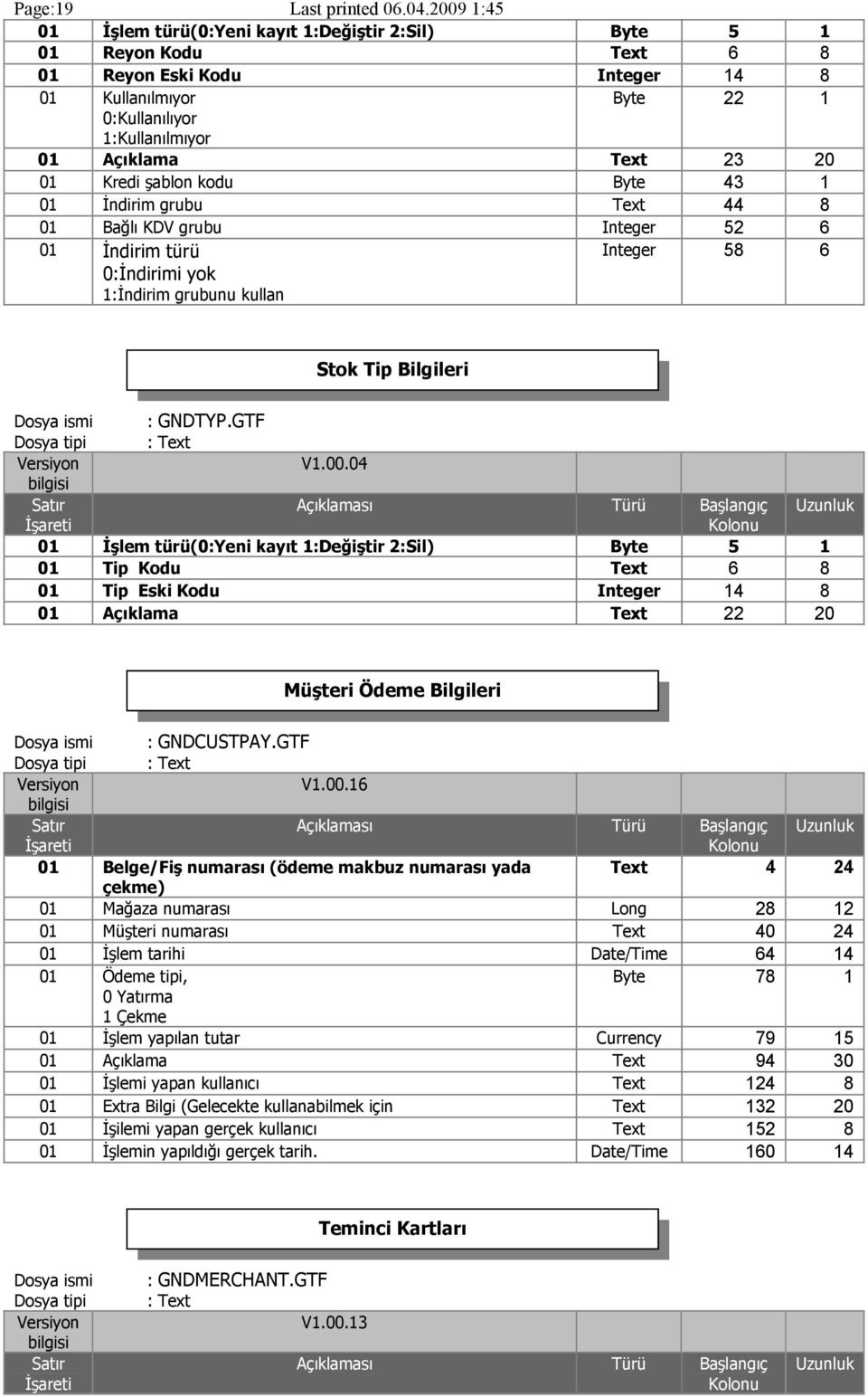 04 01 Đşlem türü(0:yeni kayıt 1:Değiştir 2:Sil) Byte 5 1 01 Tip Kodu Text 6 8 01 Tip Eski Kodu Integer 14 8 01 Açıklama Text 22 20 Müşteri Ödeme Bilgileri : GNDCUSTPAY.GTF V1.00.