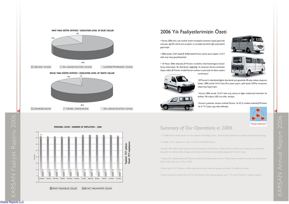 69% L SE/HIGH SCHOOL ÖN L SANS/VOCATION SCHOOL LKÖ RET M/PRIMARY SCHOOL BEYAZ YAKA E T M SEV YES / EDUCATION LEVEL OF WHITE COLLAR 14% 1% 10 Nisan 2006 itibariyle J9 Premier modelinin distribütörlü