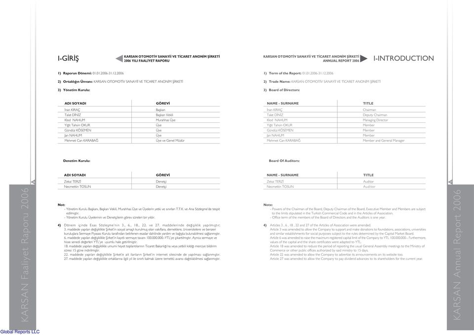 2006 2) Trade Name: 3) Board of Directors: ADI SOYADI GÖREV NAME - SURNAME TITLE nan KIRAÇ Baflkan nan KIRAÇ Chairman Talat D N Z Baflkan Vekili Talat D N Z Deputy Chairman Klod NAHUM Murahhas Üye
