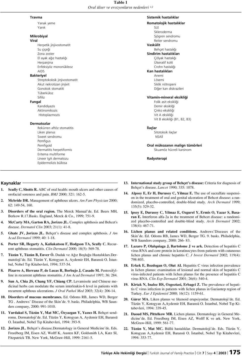 planus Sweet sendromu Pemfigus Pemfigoid Dermatitis herpetiformis Eritema multiforme Lineer IgA dermatozu Epidermolizis büllosa Sistemik hastal klar Romatolojik hastal klar SLE Skleroderma Sjögren