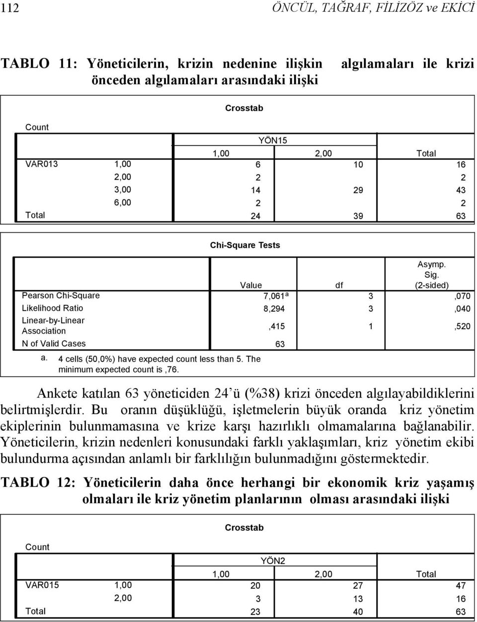 7,061 a 3,070 8,294 3,040,415 1,520 Ankete katılan yöneticiden 24 ü (%38) krizi önceden algılayabildiklerini belirtmişlerdir.