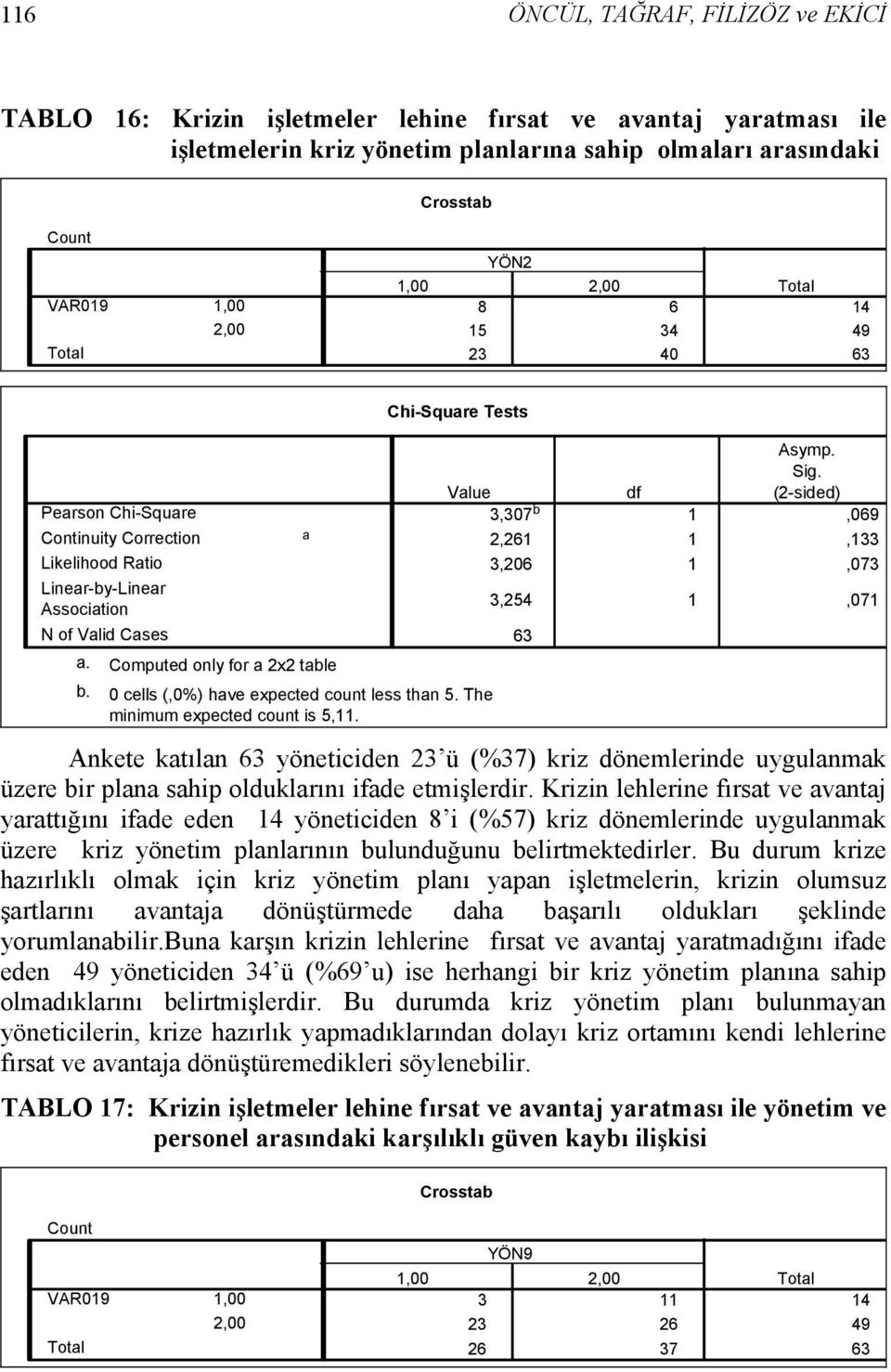 3,307 b 1,069 2,261 1,133 3,206 1,073 3,254 1,071 Ankete katılan yöneticiden 23 ü (%37) kriz dönemlerinde uygulanmak üzere bir plana sahip olduklarını ifade etmişlerdir.