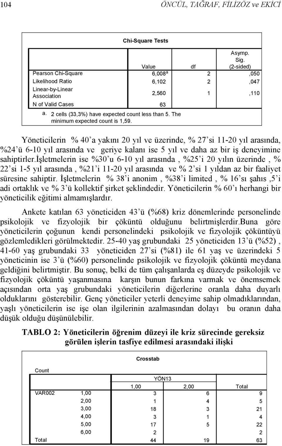 sahiptirler.işletmelerin ise %30 u 6-10 yıl arasında, %25 i 20 yılın üzerinde, % 22 si 1-5 yıl arasında, %21 i 11-20 yıl arasında ve % 2 si 1 yıldan az bir faaliyet süresine sahiptir.