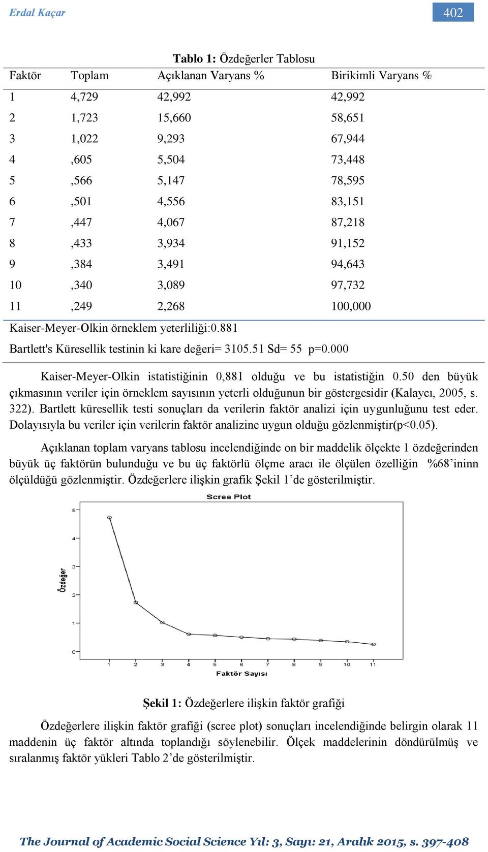 881 42,992 58,651 67,944 73,448 78,595 83,151 87,218 91,152 94,643 97,732 Bartlett's Küresellik testinin ki kare değeri= 3105.51 Sd= 55 p=0.