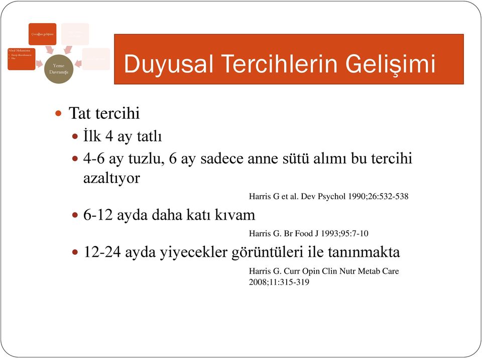 bu tercihi azaltıyor Harris G et al. Dev Psychol 1990;26:532-538 6-12 ayda daha katı kıvam Harris G.