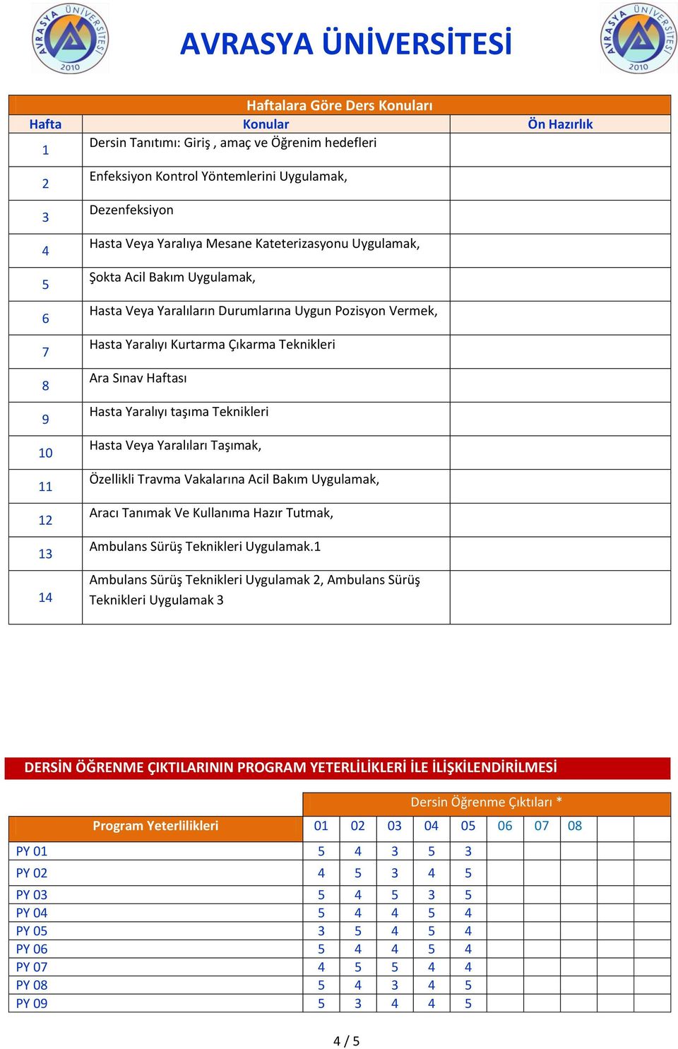 Haftası Hasta Yaralıyı taşıma Teknikleri Hasta Veya Yaralıları Taşımak, Özellikli Travma Vakalarına Acil Bakım Uygulamak, Aracı Tanımak Ve Kullanıma Hazır Tutmak, Ambulans Sürüş Teknikleri Uygulamak.