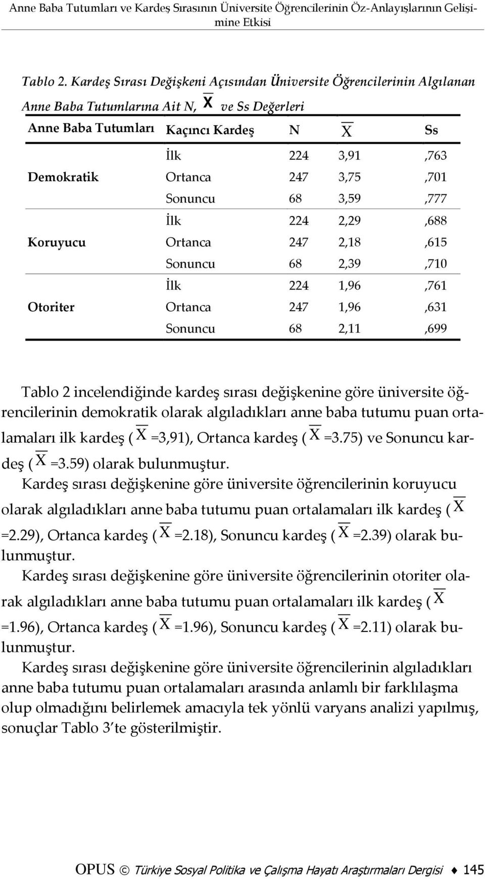 3,91,763 Ortanca 247 3,75,701 Sonuncu 68 3,59,777 İlk 224 2,29,688 Ortanca 247 2,18,615 Sonuncu 68 2,39,710 İlk 224 1,96,761 Ortanca 247 1,96,631 Sonuncu 68 2,11,699 Tablo 2 incelendiğinde kardeş