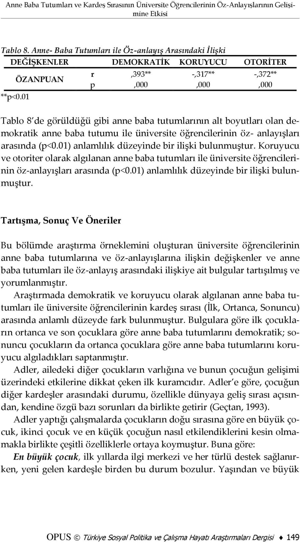 01 ÖZANPUAN r,393** -,317** -,372** p,000,000,000 Tablo 8 de görüldüğü gibi anne baba tutumlarının alt boyutları olan demokratik anne baba tutumu ile üniversite öğrencilerinin öz- anlayışları