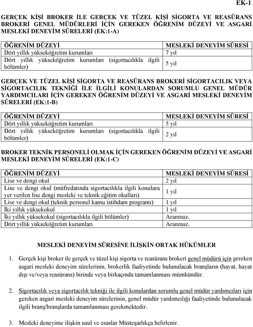 SİGORTACILIK TEKNİĞİ İLE İLGİLİ KONULARDAN SORUMLU GENEL MÜDÜR YARDIMCILARI İÇİN GEREKEN ÖĞRENİM DÜZEYİ VE ASGARİ MESLEKİ DENEYİM SÜRELERİ (EK:1-B) ÖĞRENİM DÜZEYİ Dört yıllık yükseköğretim kurumları