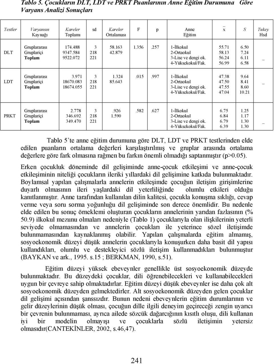 997 1-İlkokul 2-Ortaokul -Lise ve dengi ok. 4-Yüksekokul/Fak. 47.8 47.50 47.55 47.04 9.64 8.41 8.60 10.21 PRKT 2.778 46.692 49.470 218.926 1.590.582.627 1-İlkokul 2-Ortaokul -Lise ve dengi ok.