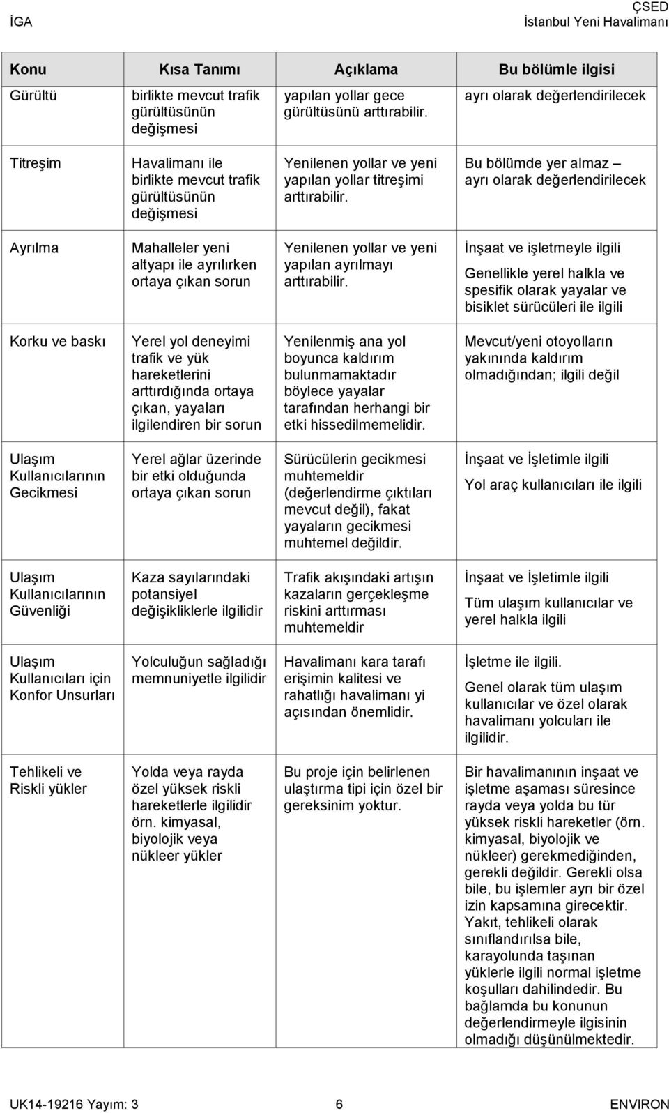 Bu bölümde yer almaz ayrı olarak değerlendirilecek Ayrılma Mahalleler yeni altyapı ile ayrılırken ortaya çıkan sorun Yenilenen yollar ve yeni yapılan ayrılmayı arttırabilir.